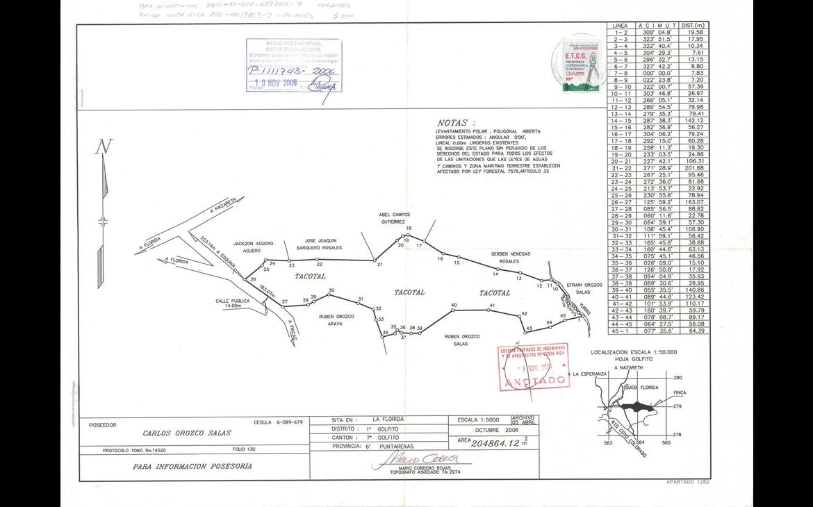 rio-coto-property-23-hectares